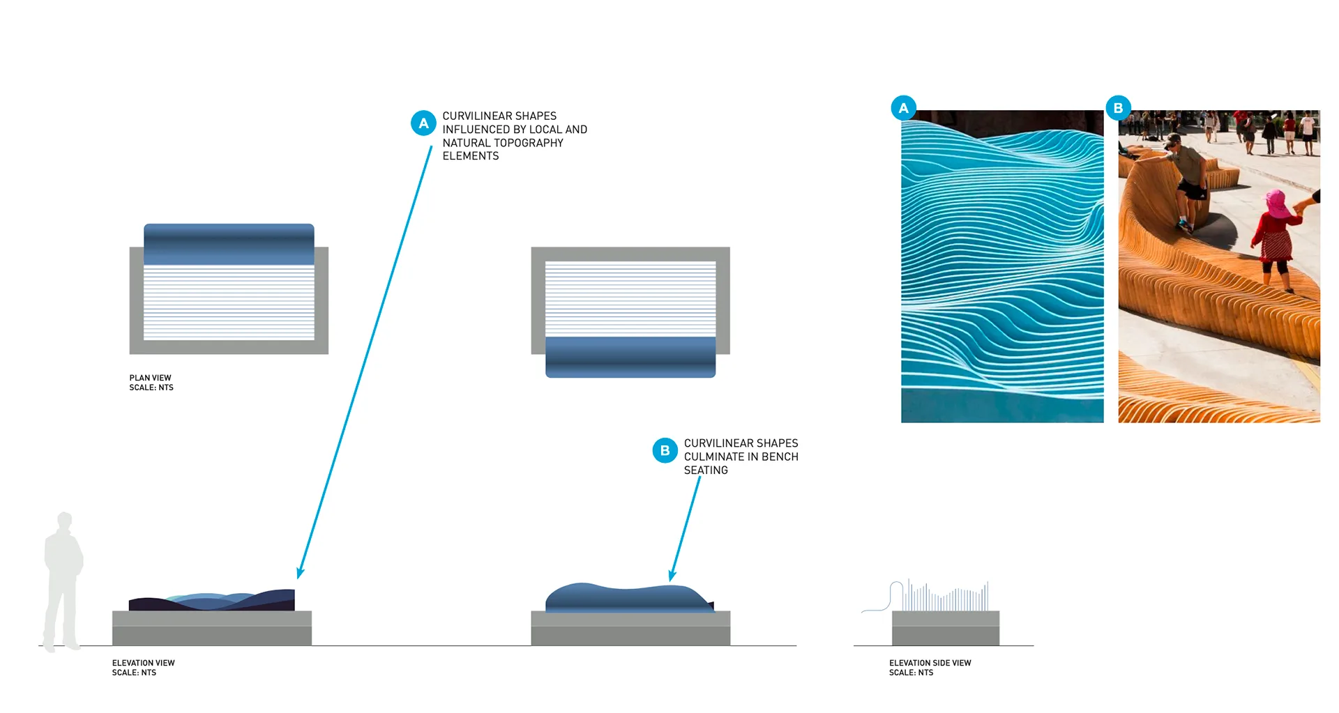 Bench design elevations with curvilinear wave-inspired seating, a blue wave texture reference, and a photo of a similar wood bench