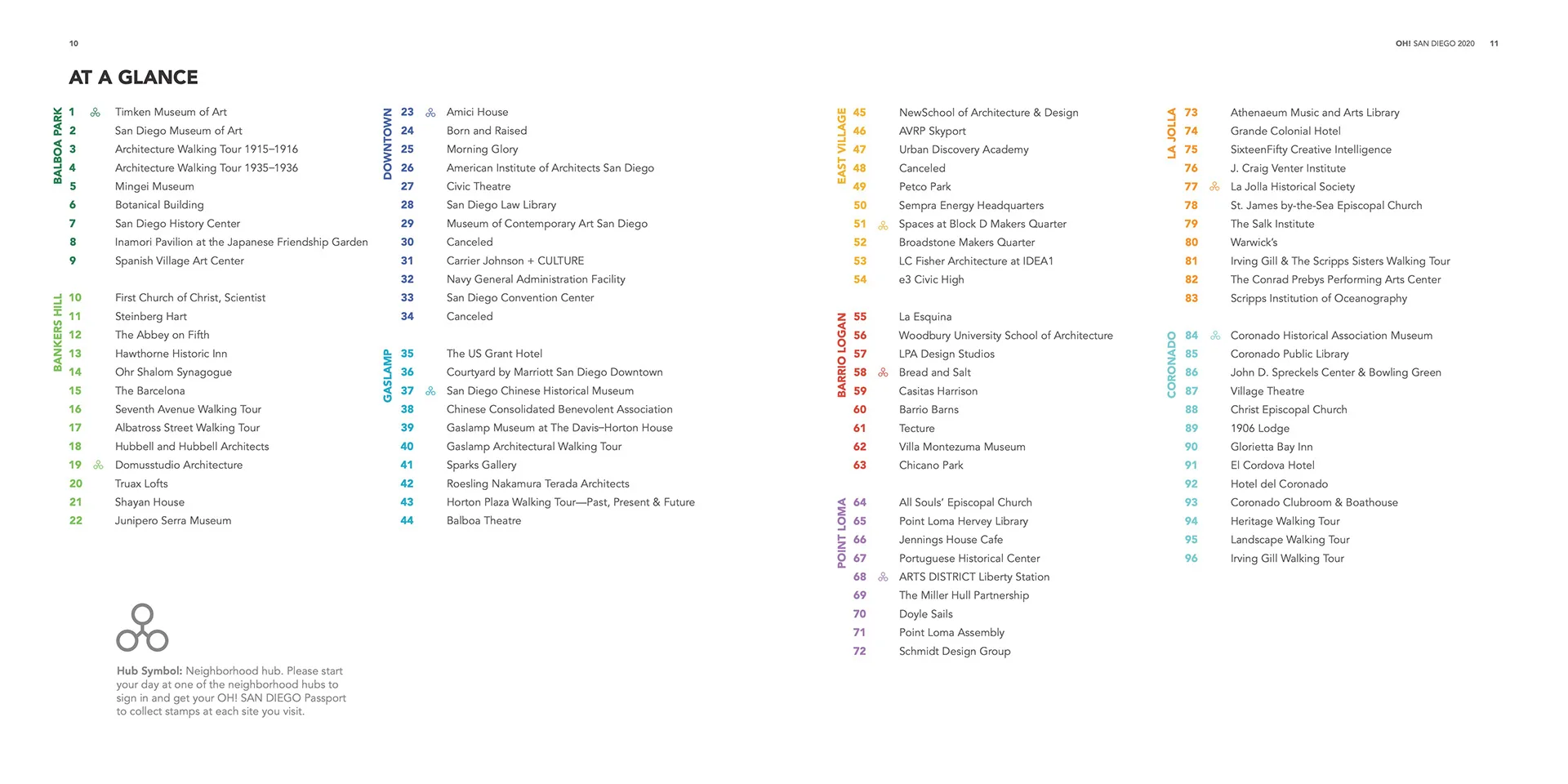At a Glance guide spread listing OH! San Diego sites by neighborhood, from Balboa Park to Coronado