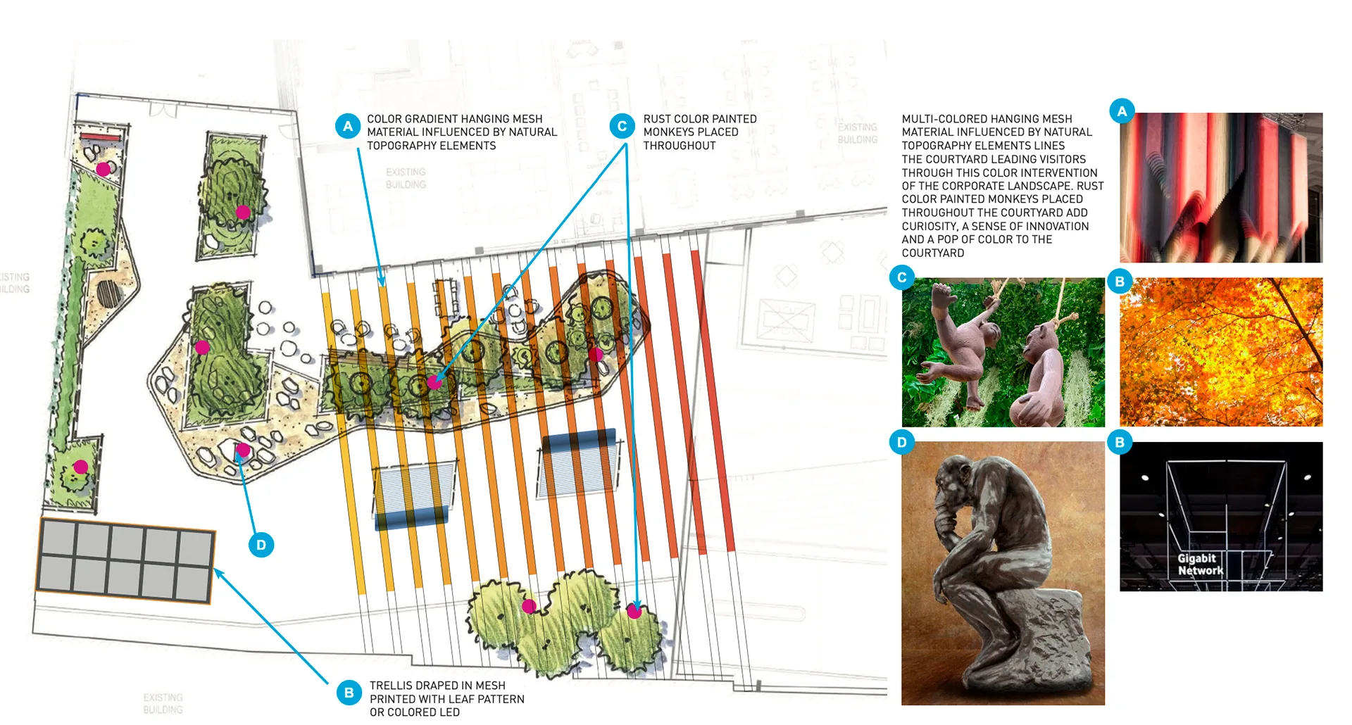 Courtyard concept plan with callouts for color-gradient hanging mesh, rust-painted monkey sculptures, and LED-lit leaf-pattern trellis, with reference photos
