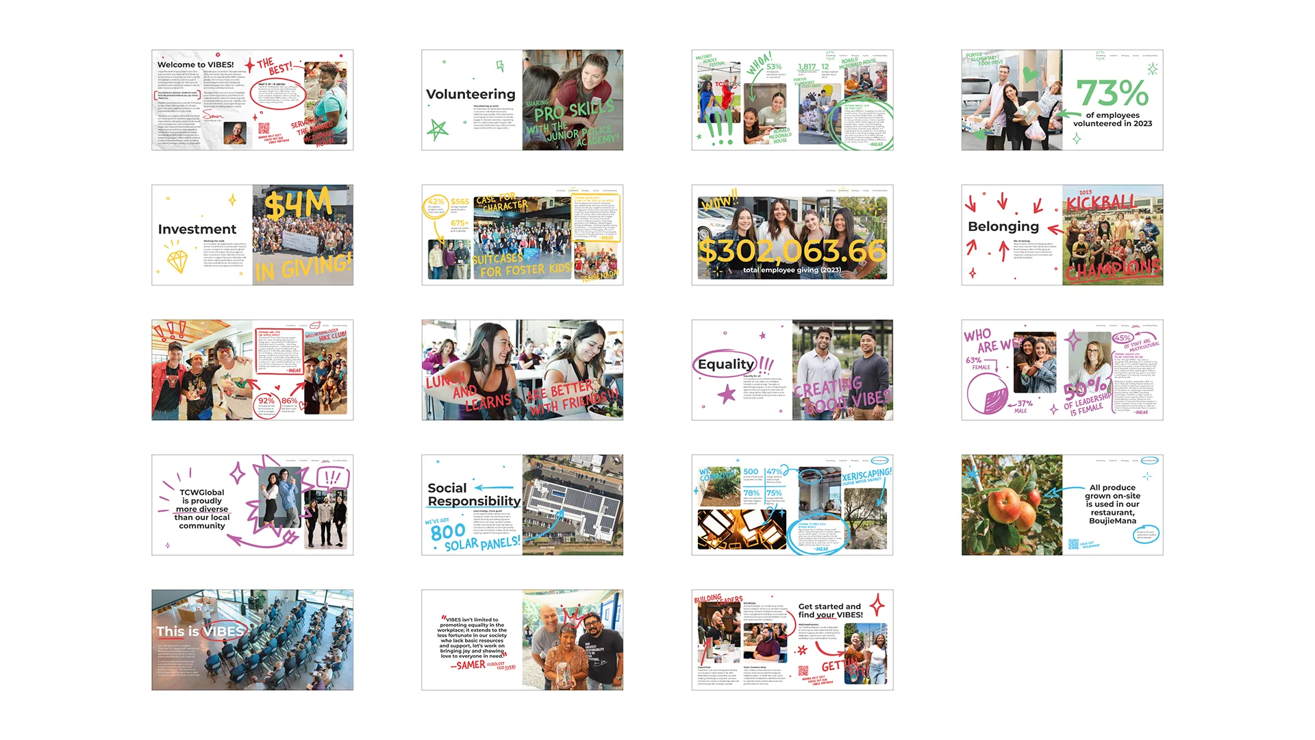 Grid of thumbnail pages showing the full VIBES annual report layout across volunteering, investment, equality, and sustainability sections