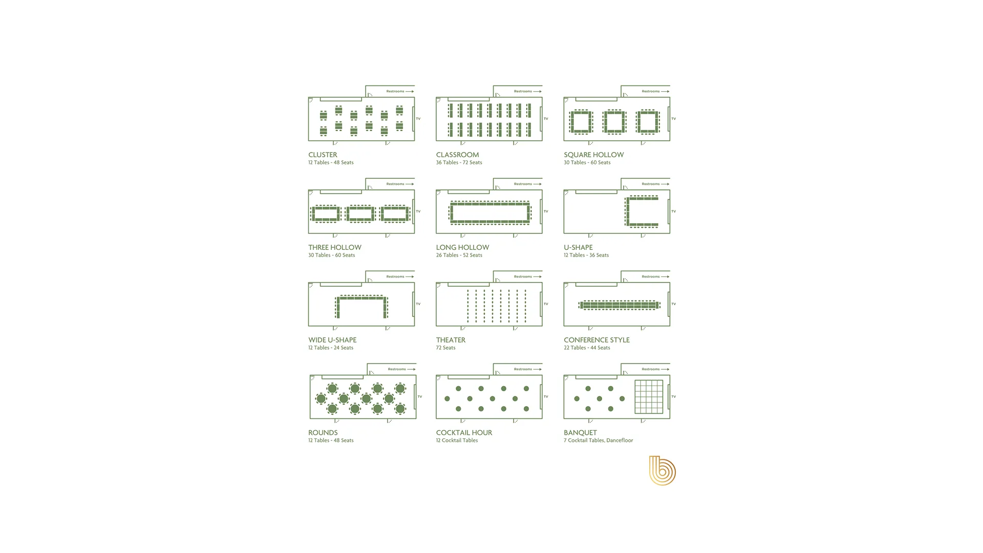 La Maison Event Space floor layouts showing twelve seating configurations including cluster, U-shape, banquet, and theater