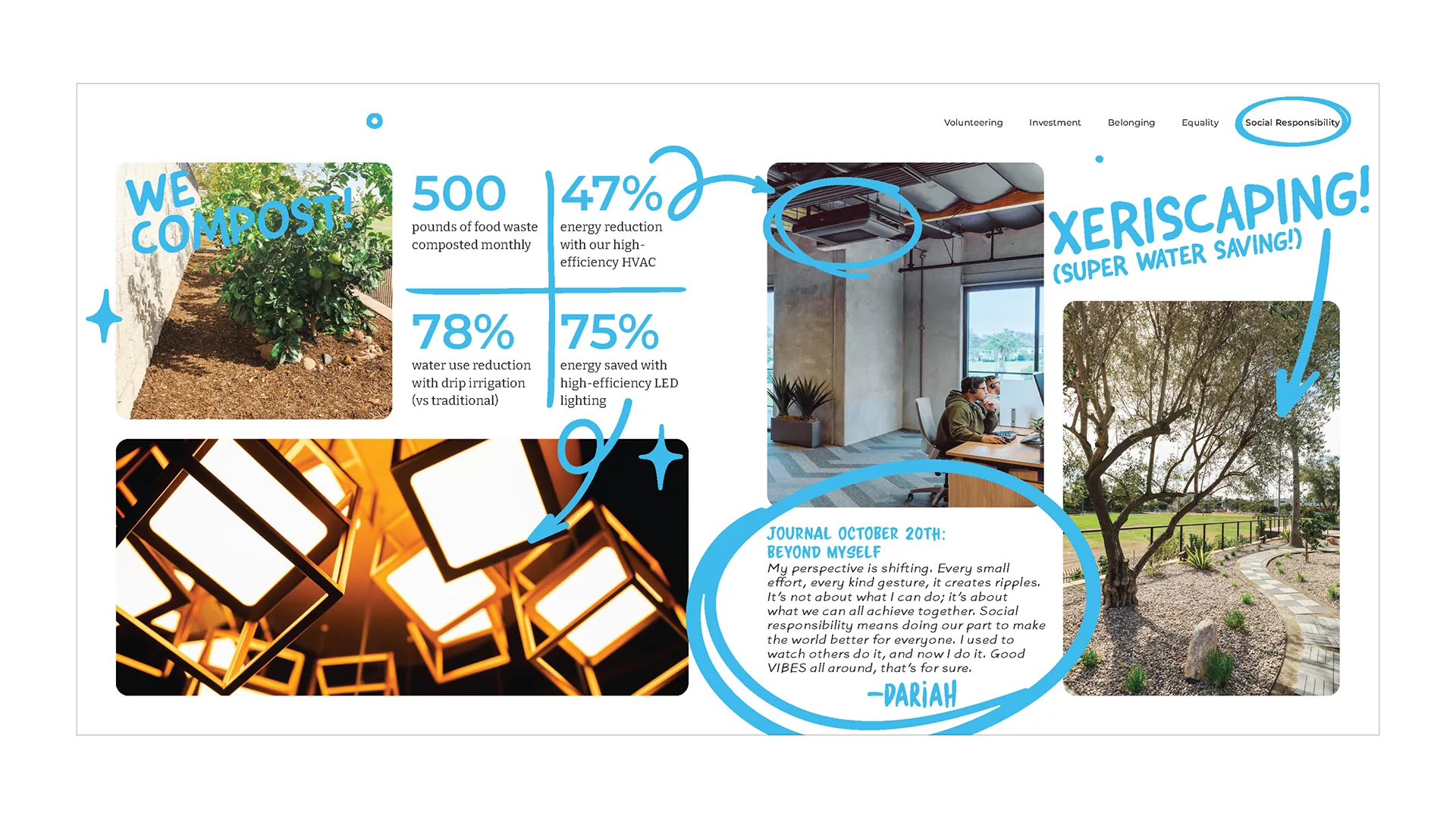 VIBES report spread on Social Responsibility, showing composting and xeriscaping stats alongside sustainability photos and a journal entry